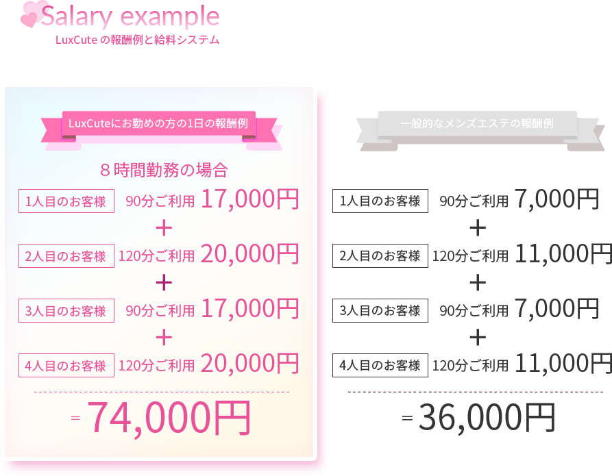 LuxCuteの報酬例と給料システム